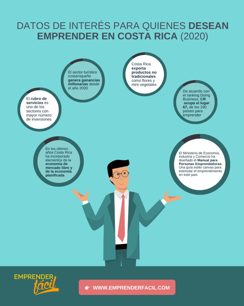 Emprendedores de Costa Rica exitosos