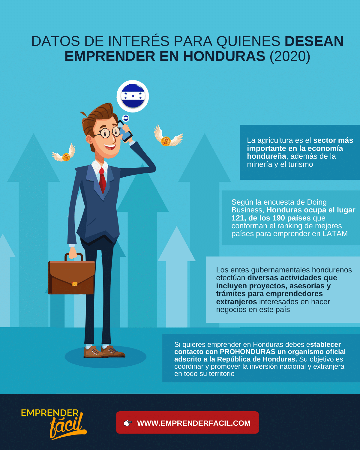 datos de interés sobre el emprendimiento en Honduras