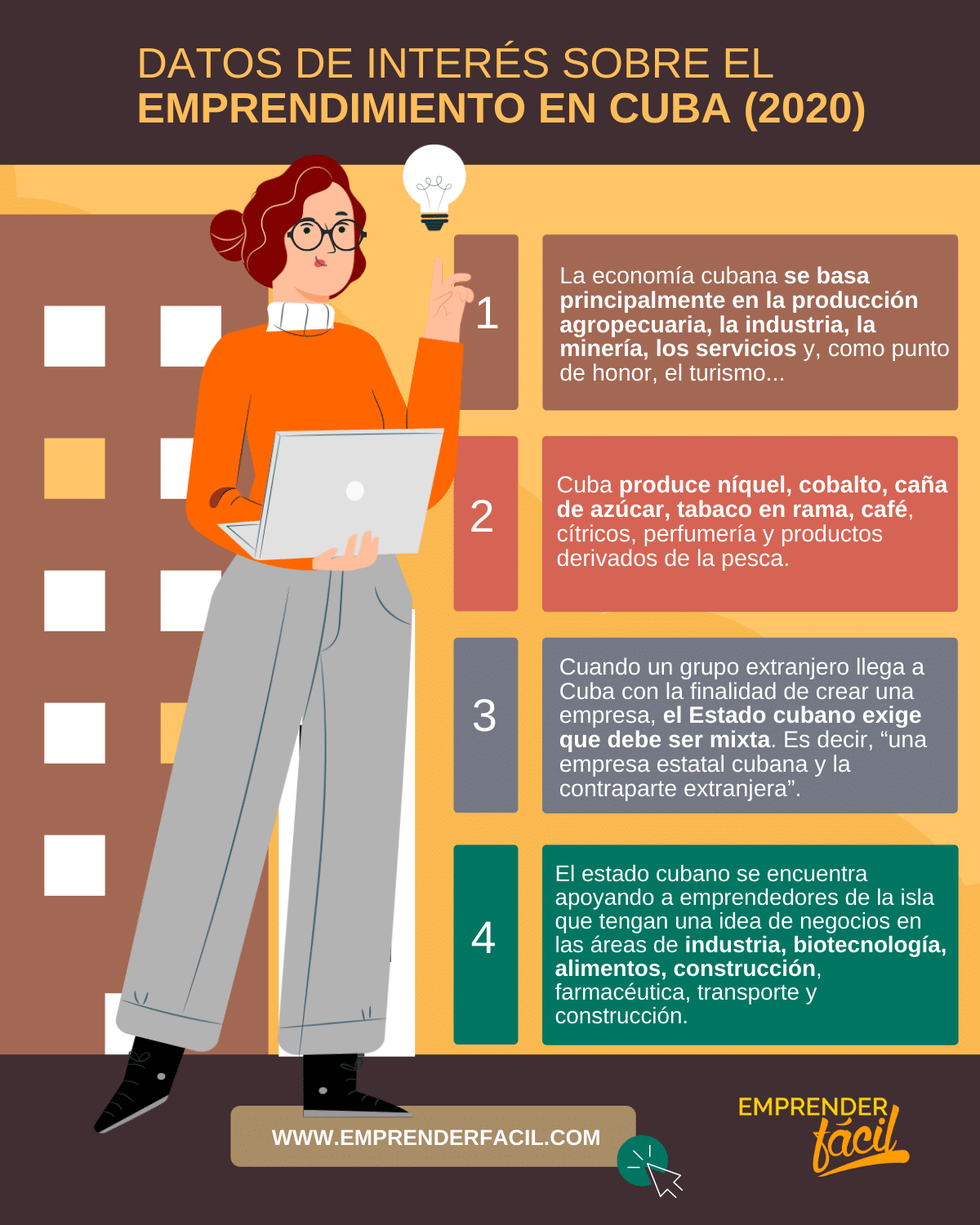 Datos para emprender negocios rentables en Cuba