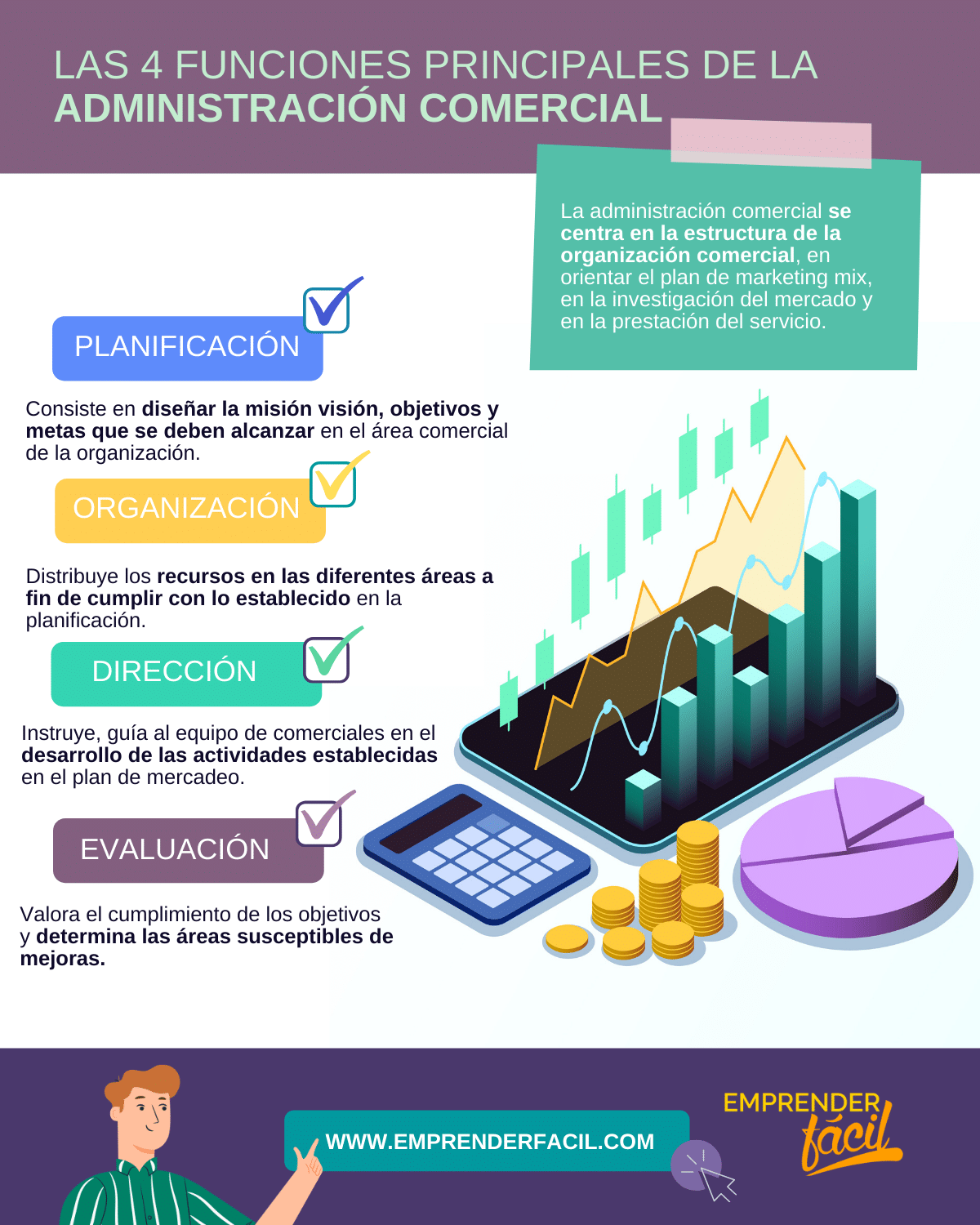 Gestiona los procesos comerciales de tu pyme