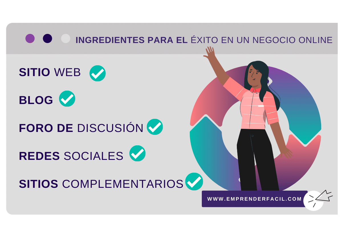 negocio online