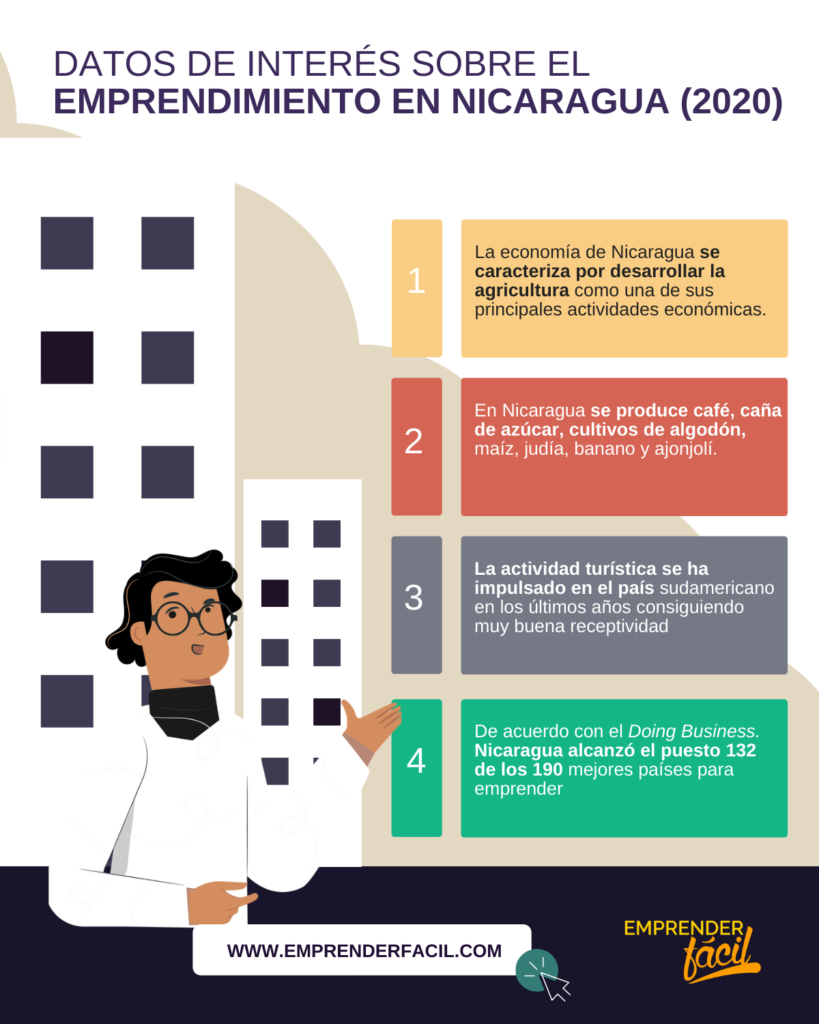 Datos a tomar en cuenta para emprendedores de Nicaragua exitosos