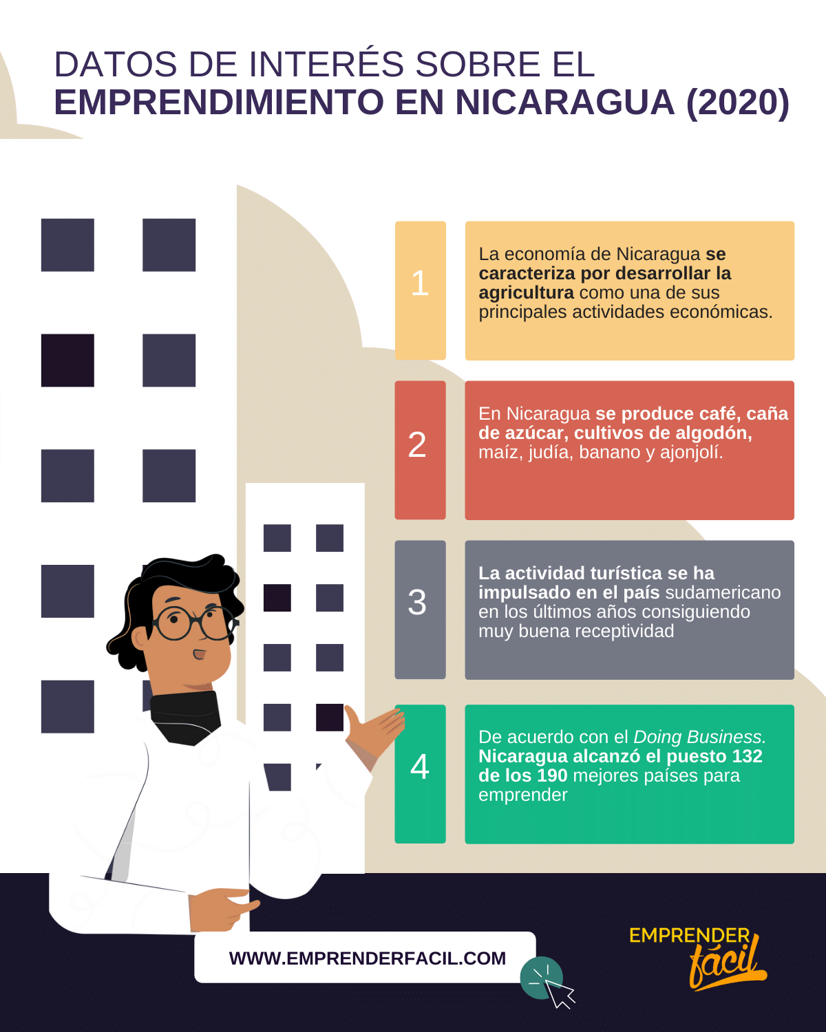 negocios rentables en Nicaragua