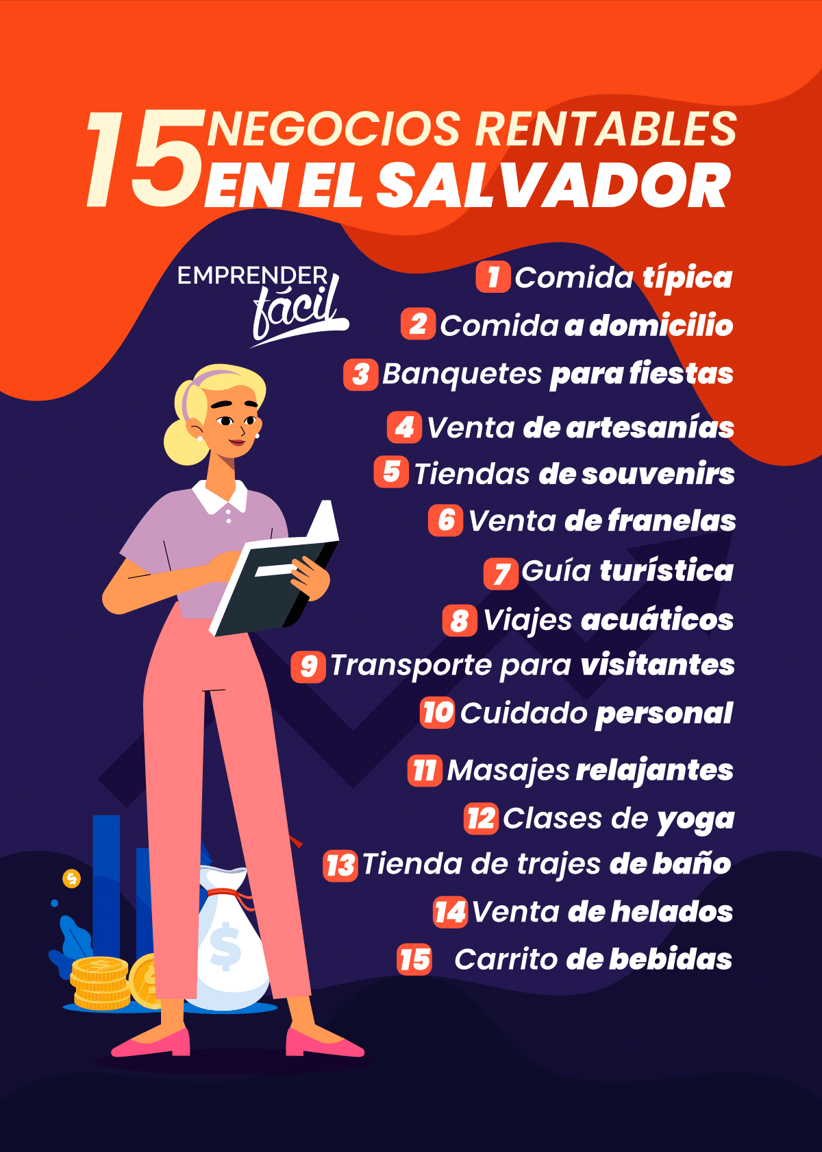 Negocios rentables en El Salvador.