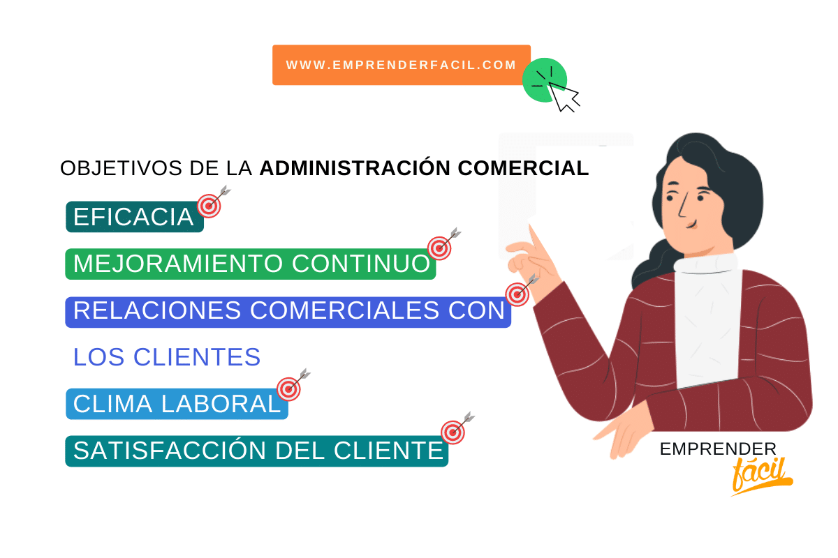 Objetivos de la administración comercial