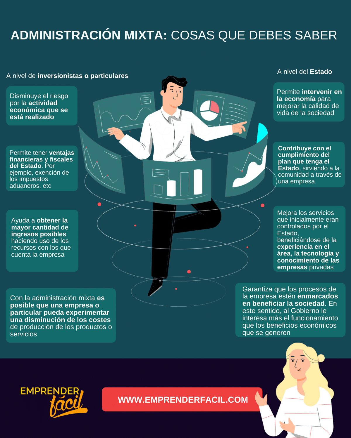 La administración mixta, combina la gestión privada y pública en una sola