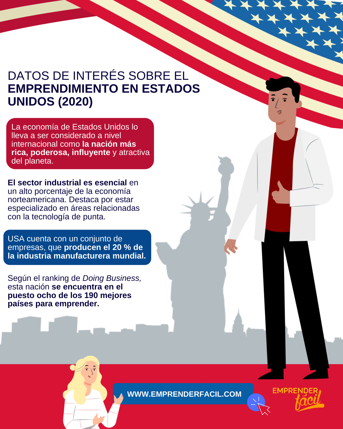 emprendimiento en estados unidos