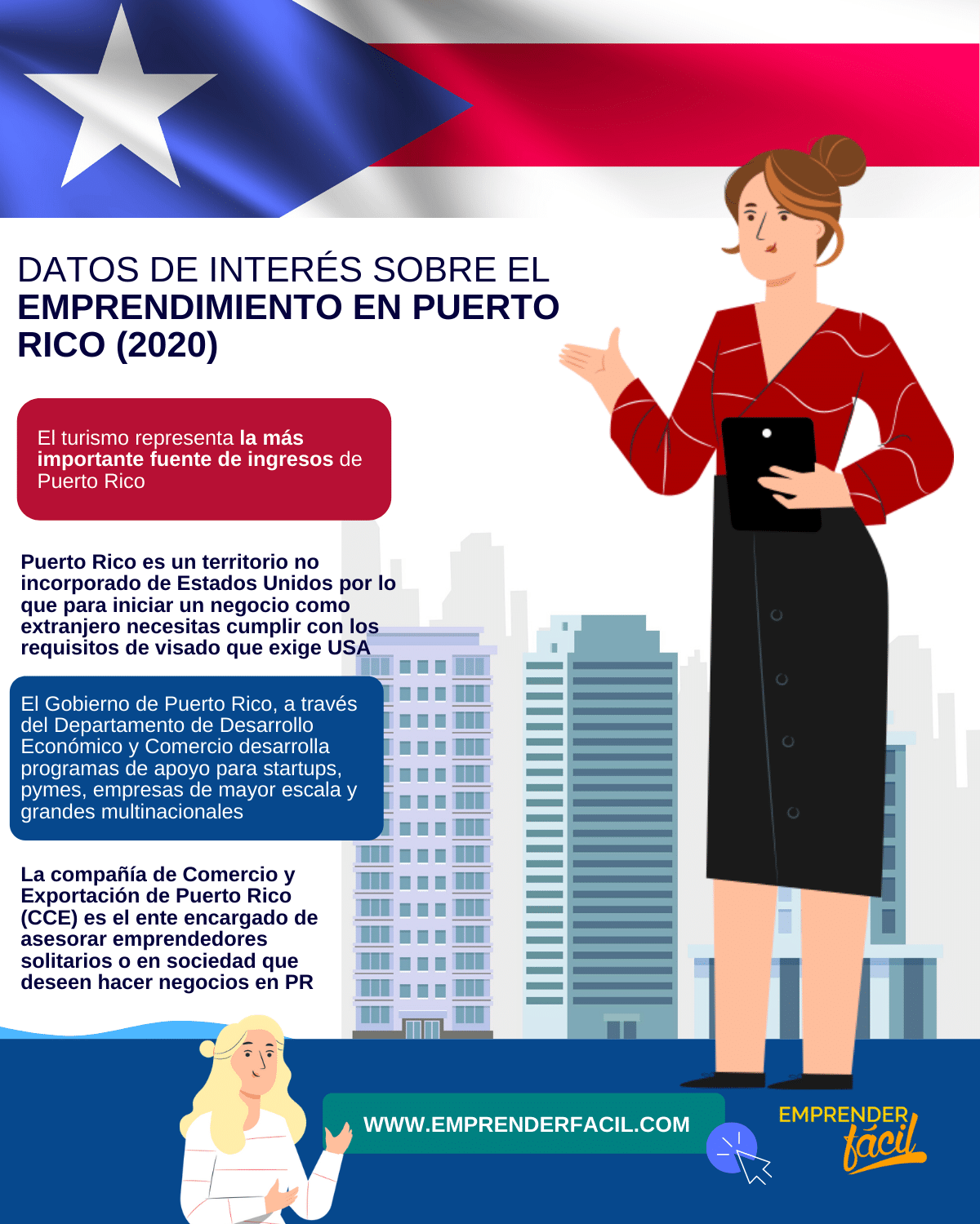 Datos de interés sobre el emprendimiento en Puerto Rico