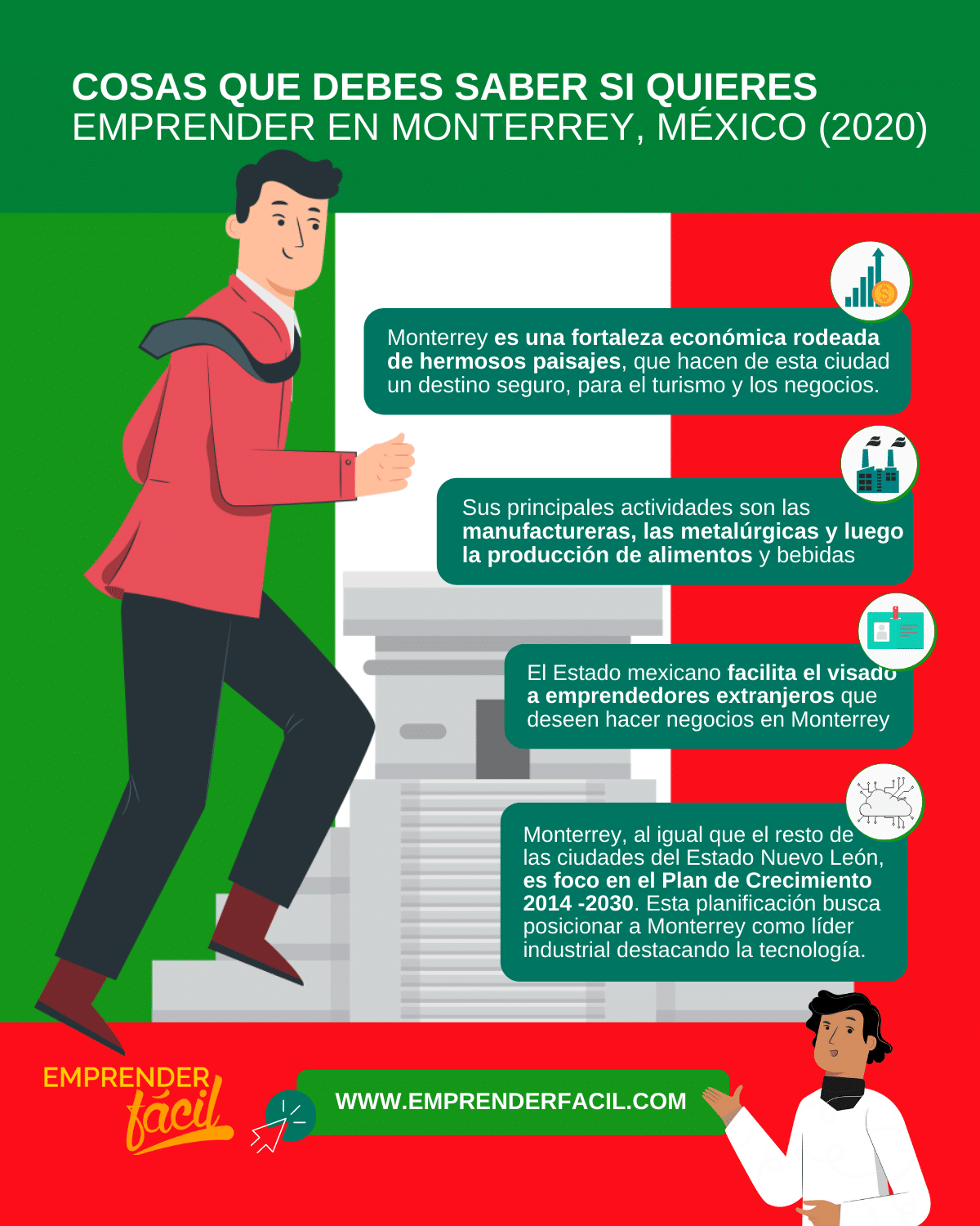 Cosas que debes saber si quieres establecer negocios rentables en Monterrey