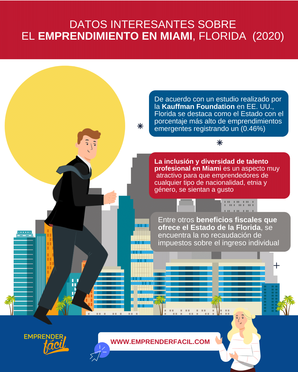 Datos de emprendimiento en Miami