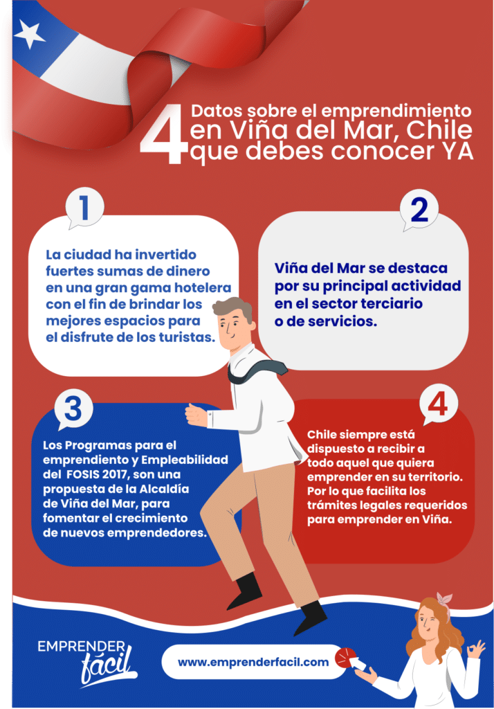 Emprendimiento en Viña del Mar: Datos que debes conocer.