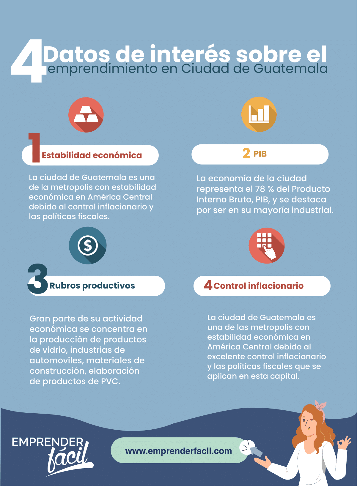 Datos sobre el emprendimiento en Guatemala