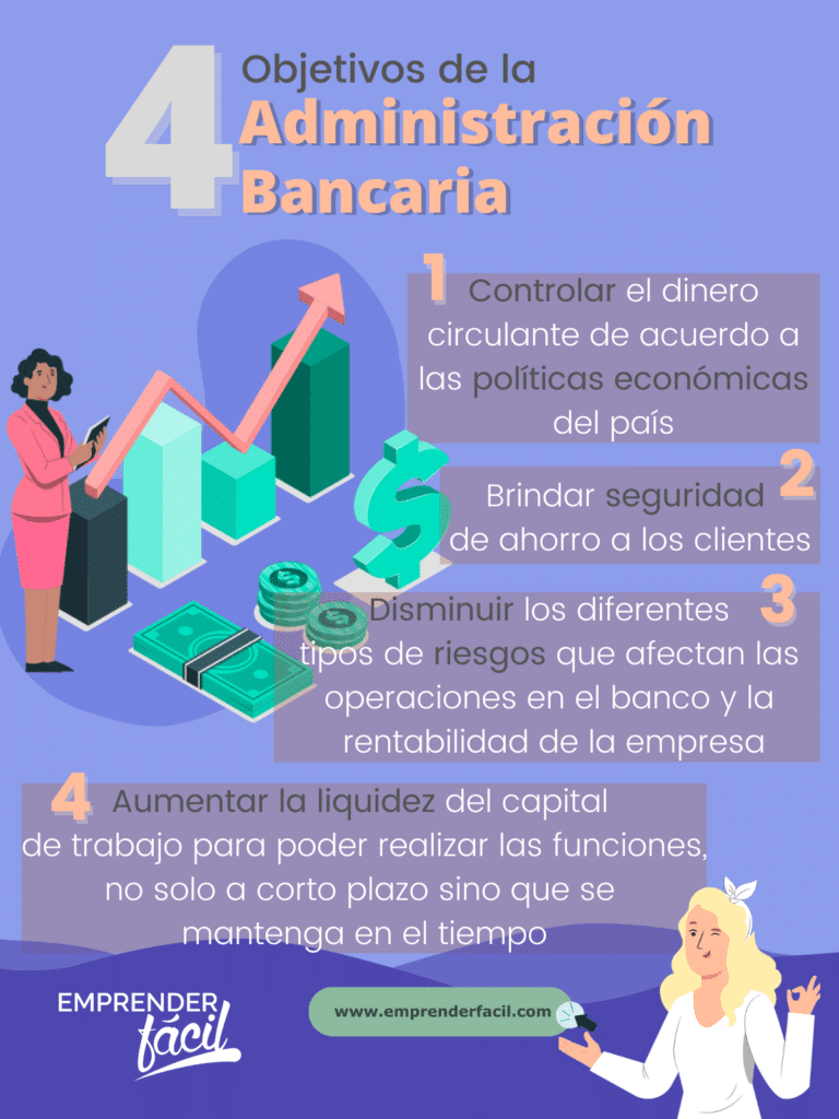 Administración Bancaria: Más liquidez y menos riesgo 0