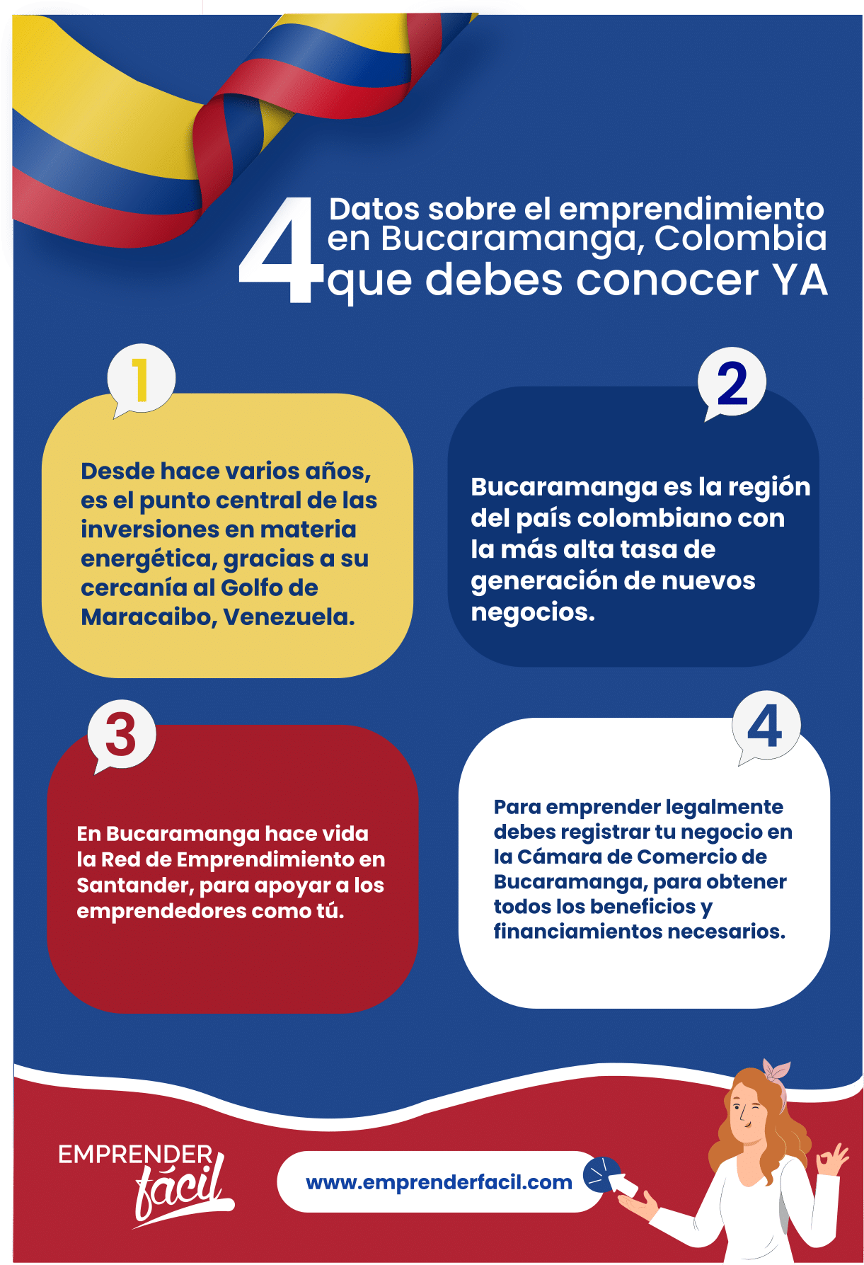 Datos sobre los negocios rentables en Bucaramaga, Colombia.