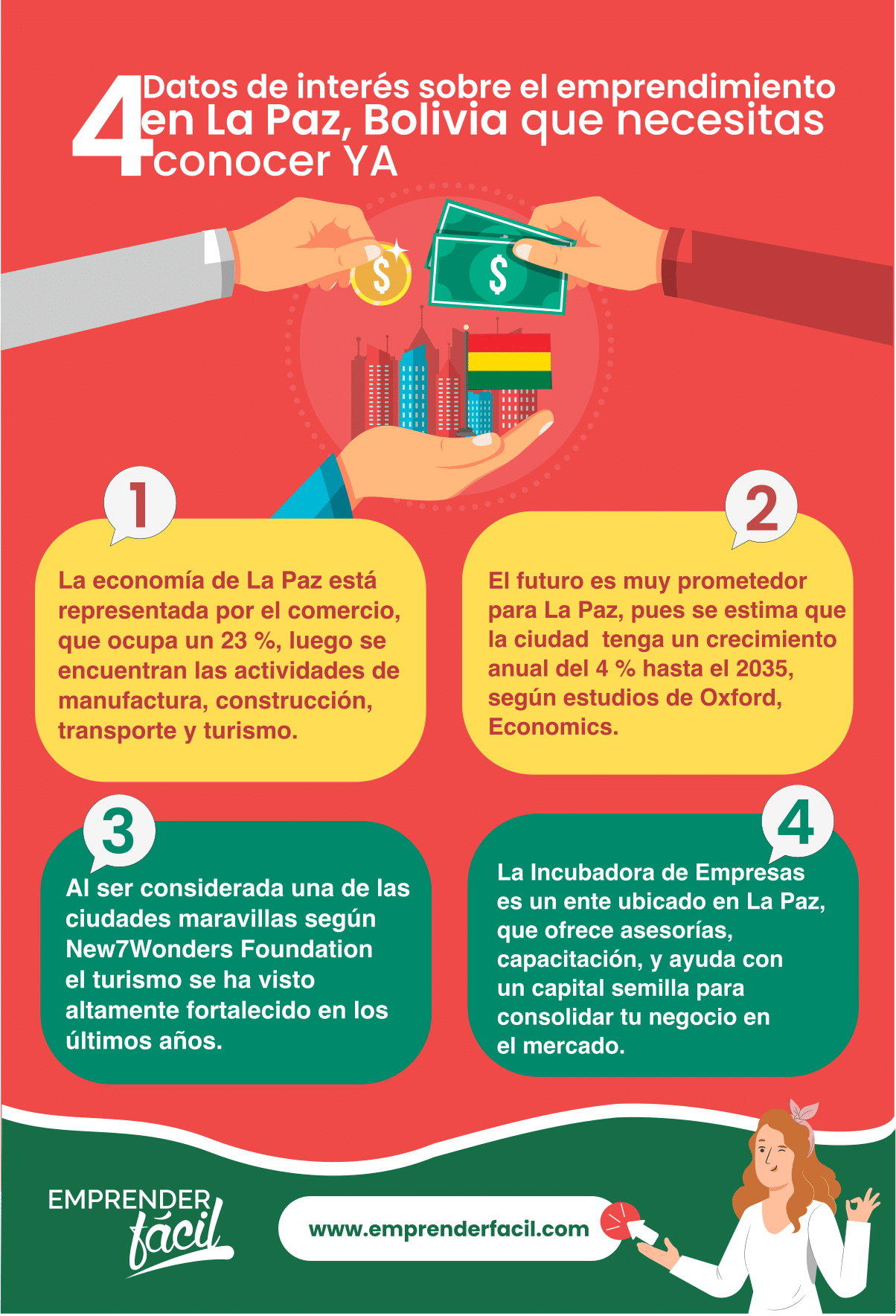 Bolivia ofrece grandes oportunidades para emprendedores de todo el mundo