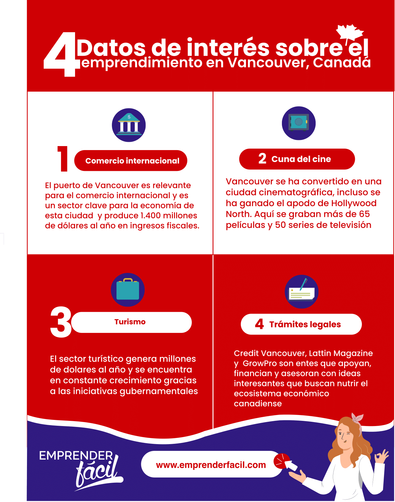 Vancouver, la tercera mejor ciudad en el mundo