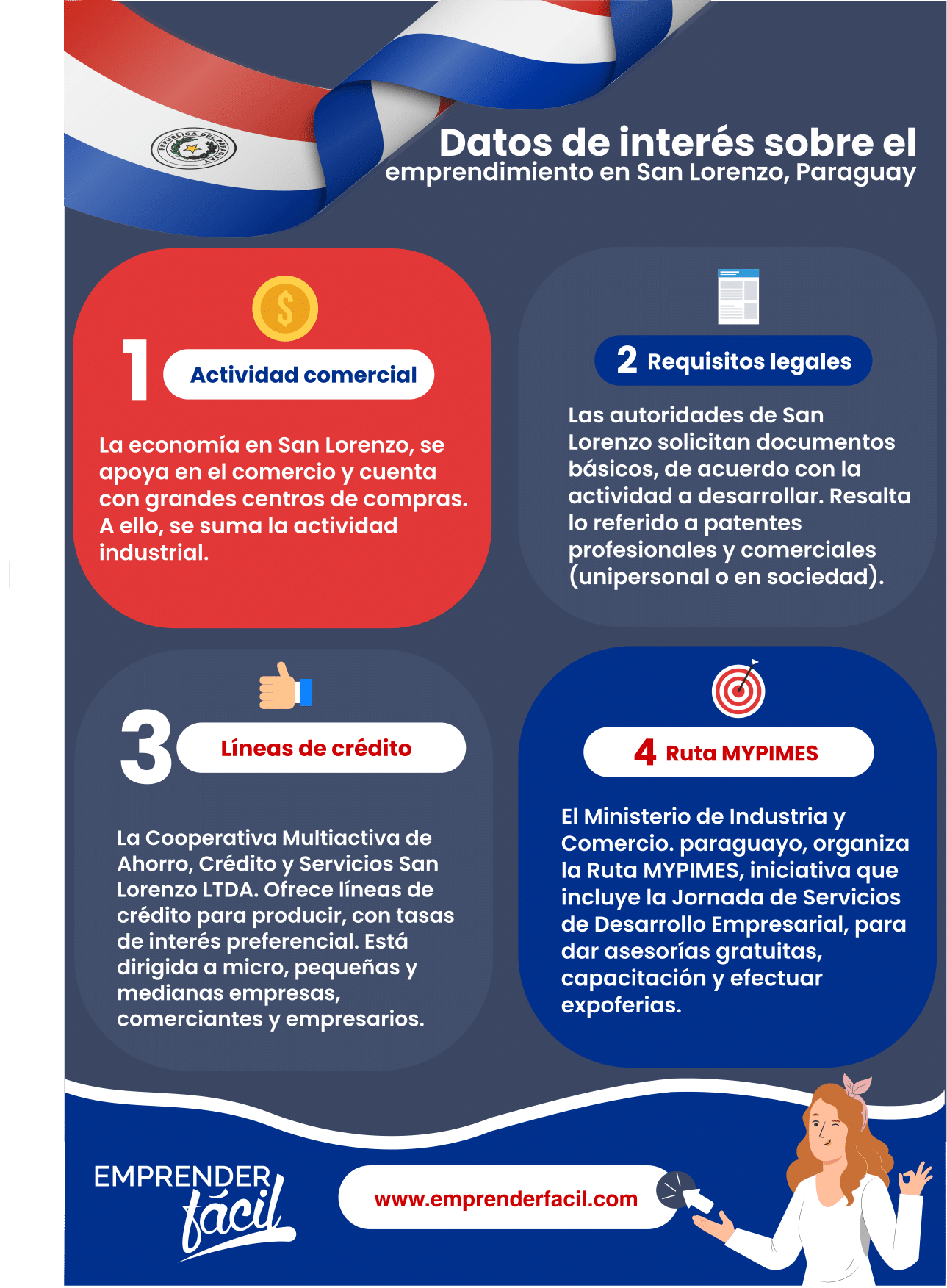 Negocios Rentables en San Lorenzo, Paraguay ¡Es posible!