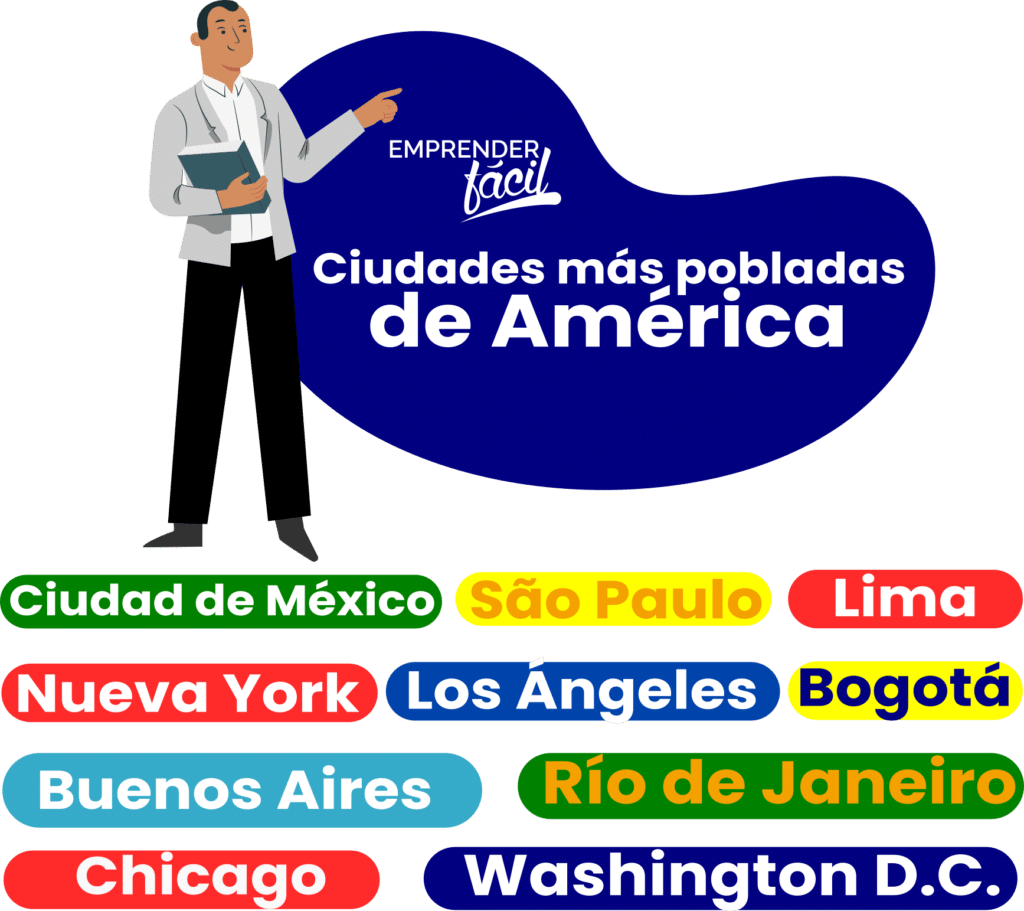 ciudades mas pobladas de América