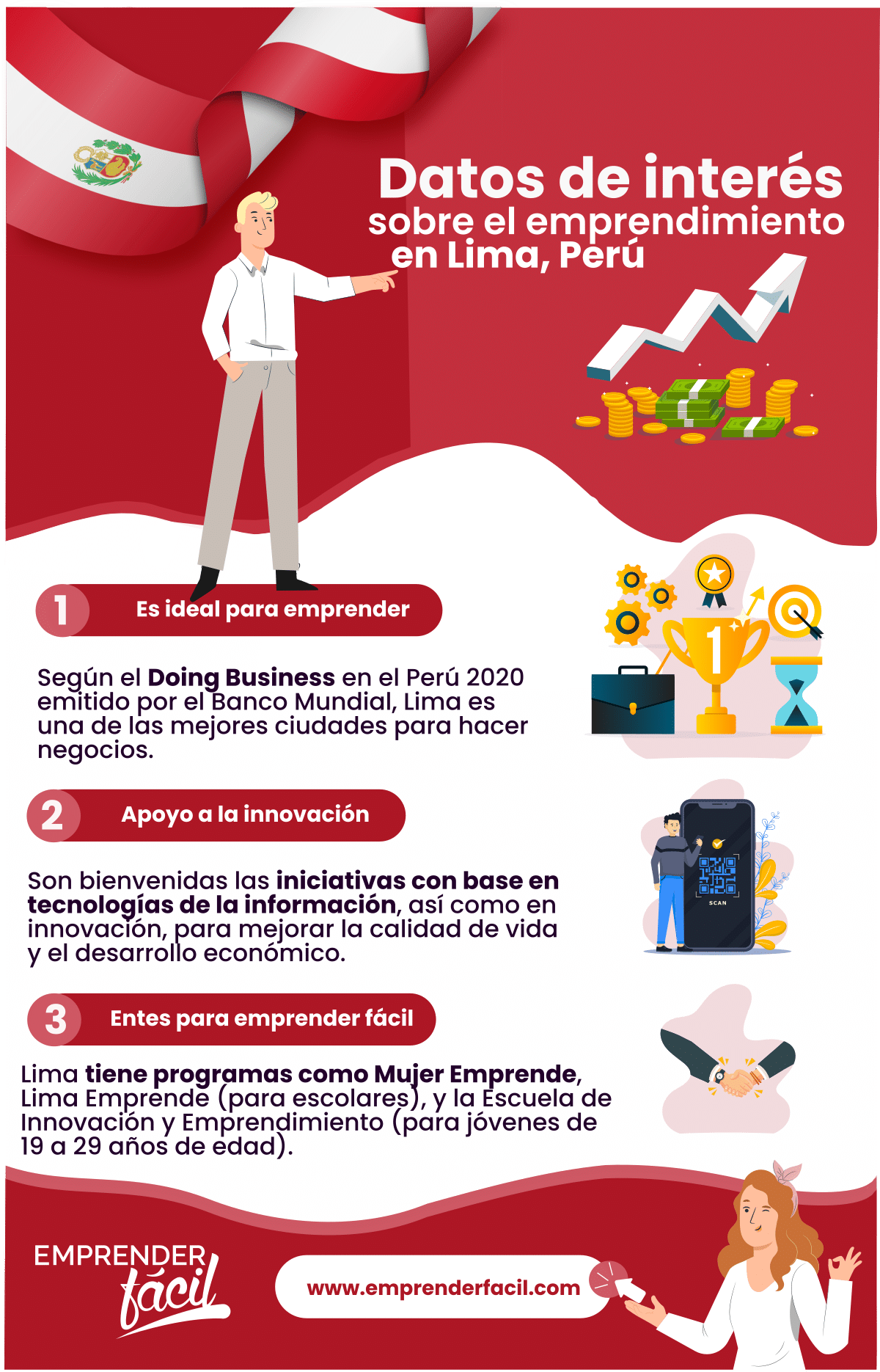 Negocios Rentables en Lima, Perú ¡Decisión inteligente!