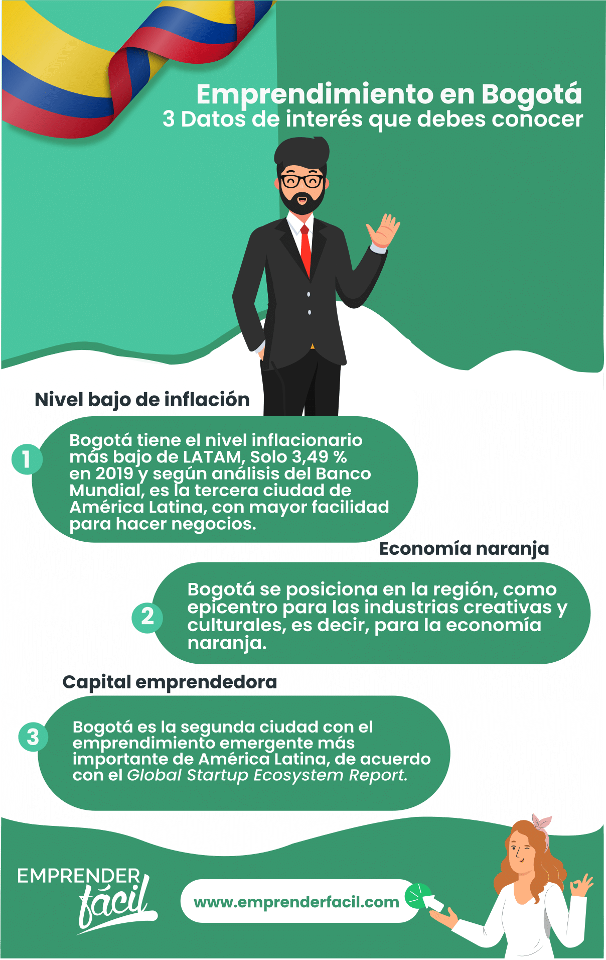 Talento y oportunidades se concentran en Bogotá: negocios rentables en bogotá.