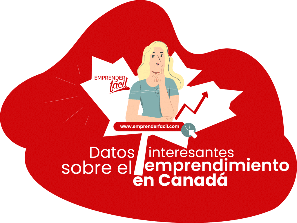 Datos sobre el emprendimiento en Canadá