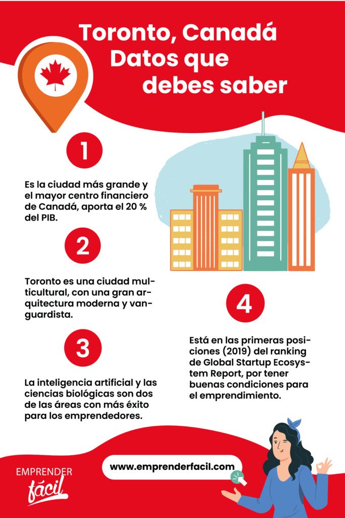 Razones para emprender en Toronto