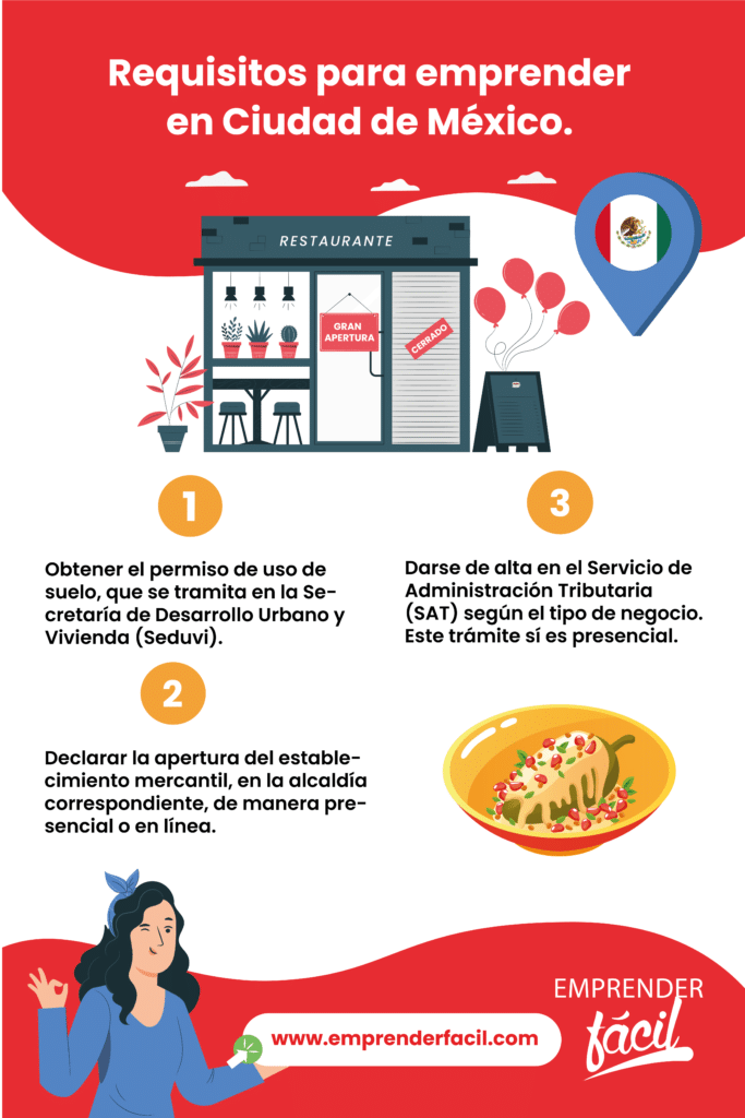 Ciudad de México, para crecer y proyectarse.