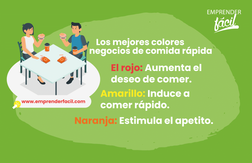 Los mejores colores negocios de comida rápida.