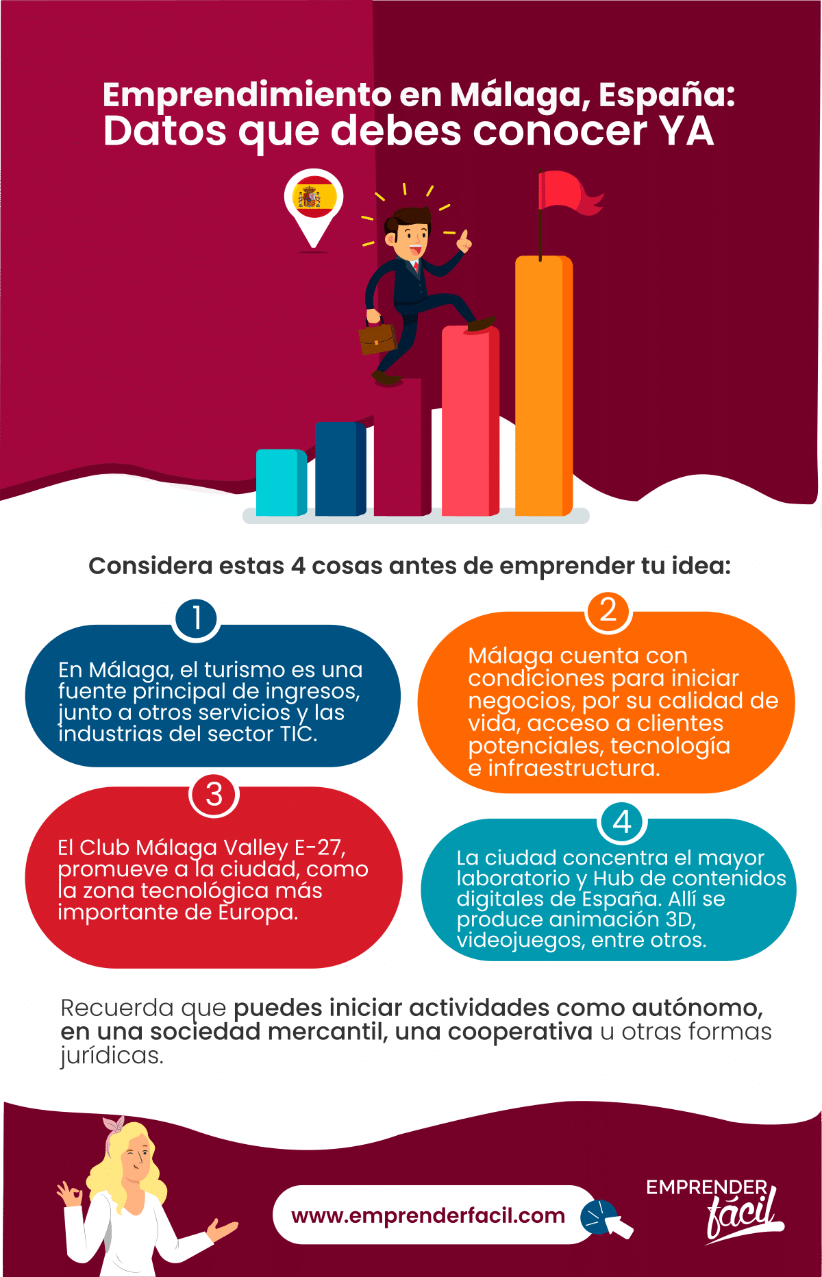 Negocios Rentables en Málaga, España ¡Innovadores!