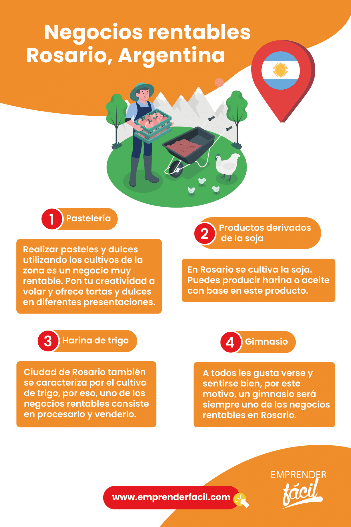 Negocios rentables en Rosario, Argentina.