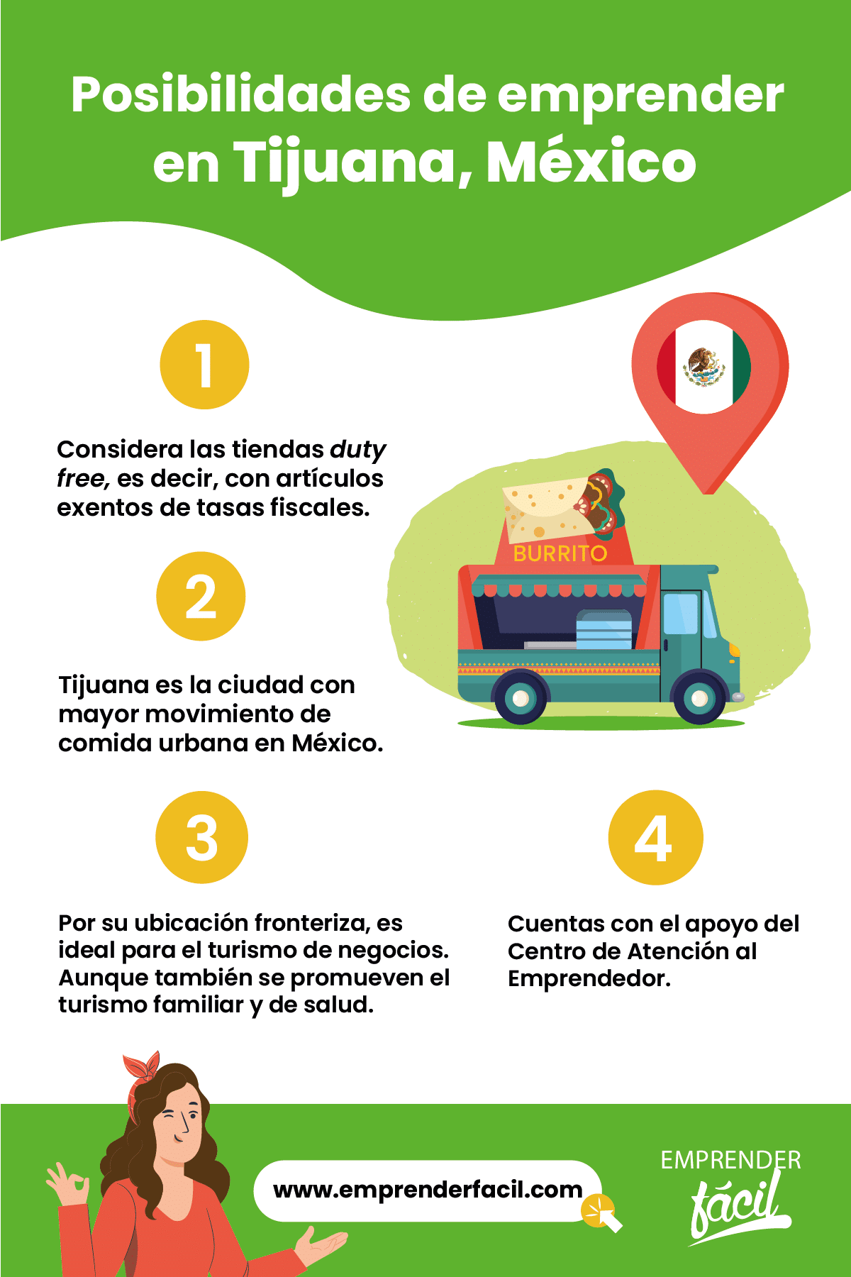 Negocios rentables en Tijuana, México.