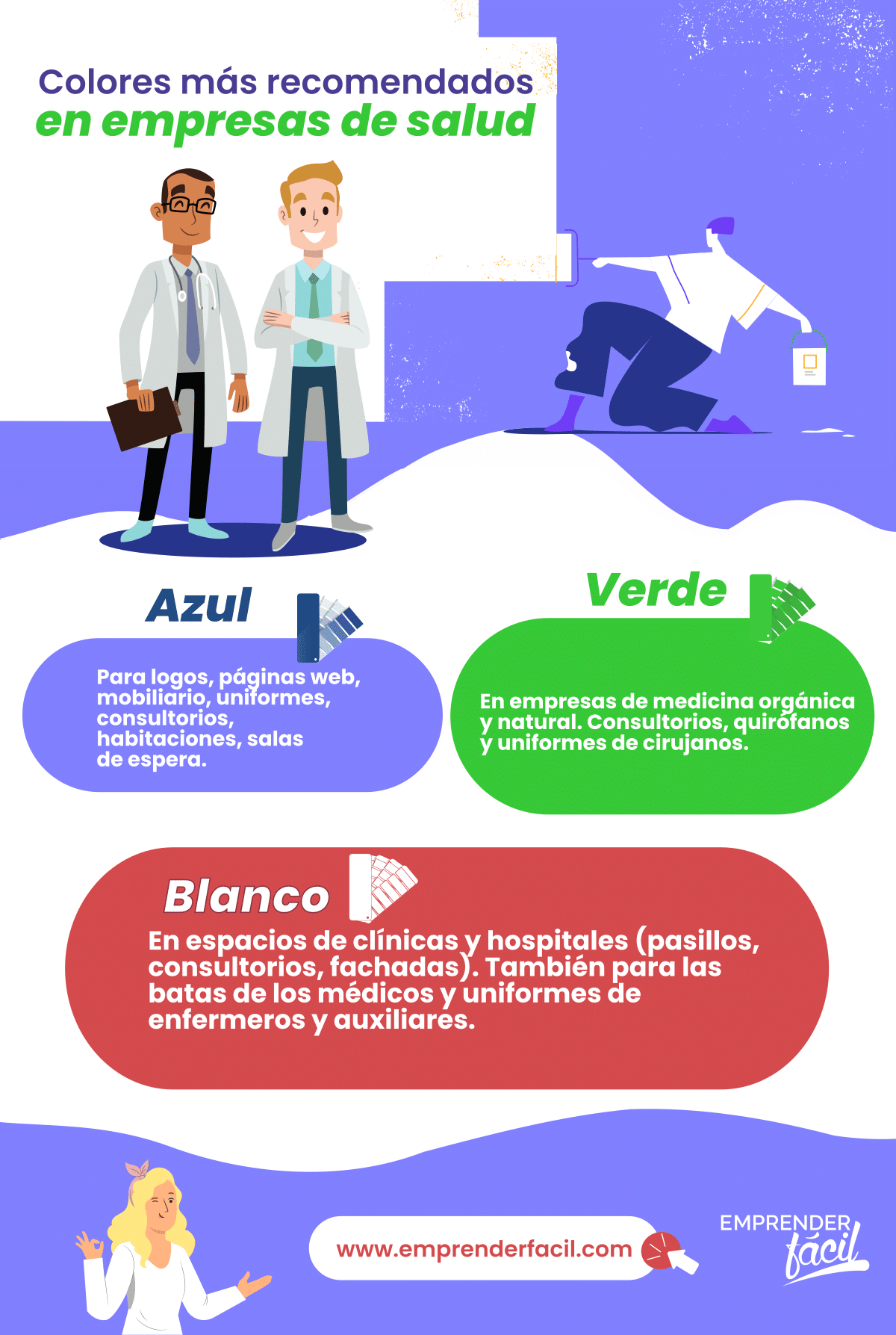 El sector salud