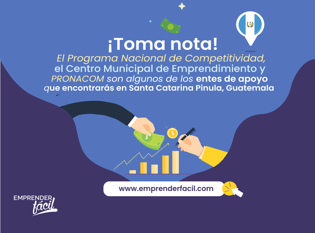 Posibilidades de emprender negocios rentables