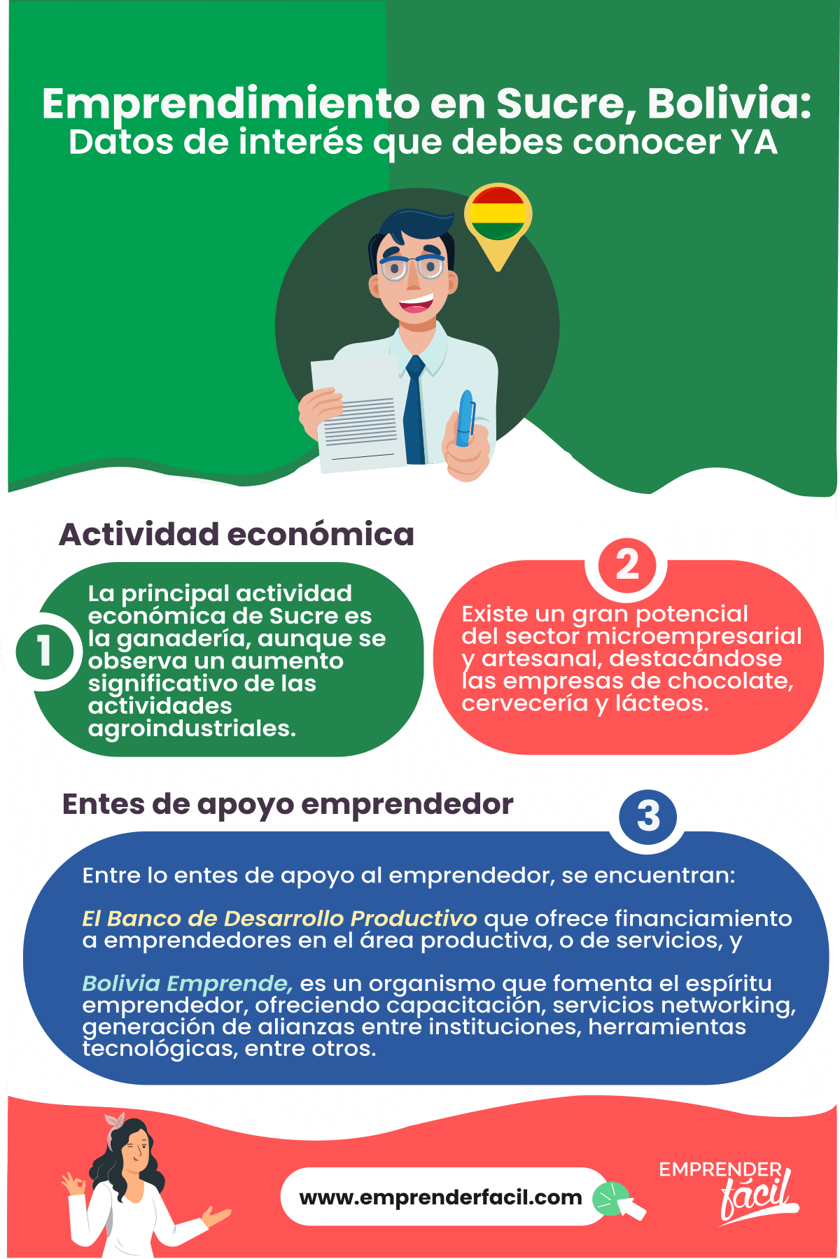 Sucre es una ciudad agroindustrial en pleno crecimiento económico