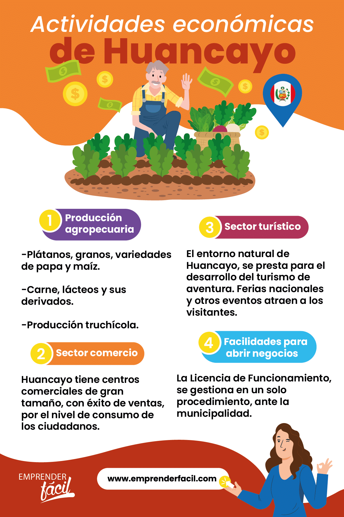 Actividades económicas de Huancayo, Perú.