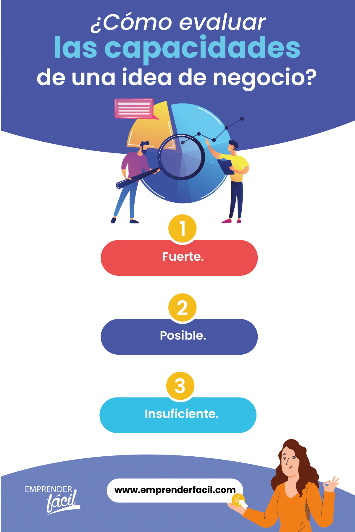 Evalúa las capacidades con la matriz estrella.