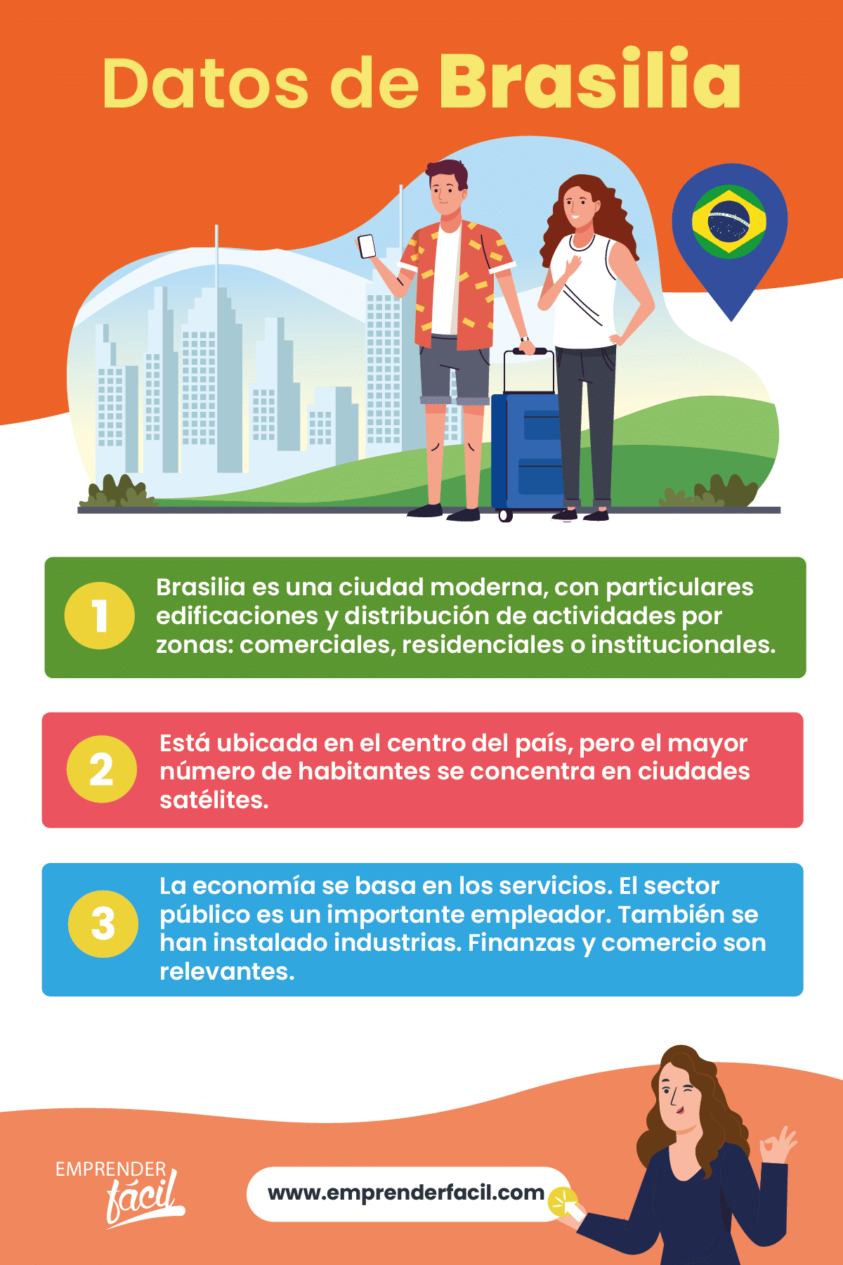 Datos sobre Brasilia.