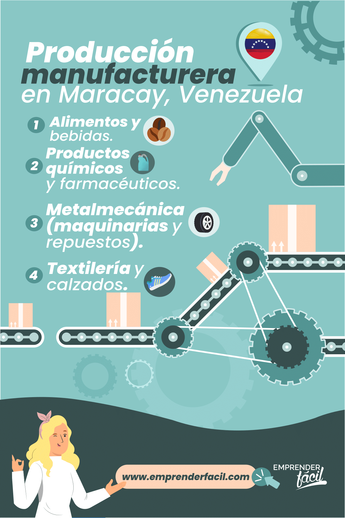 Producción manufacturera en Maracay, Venezuela