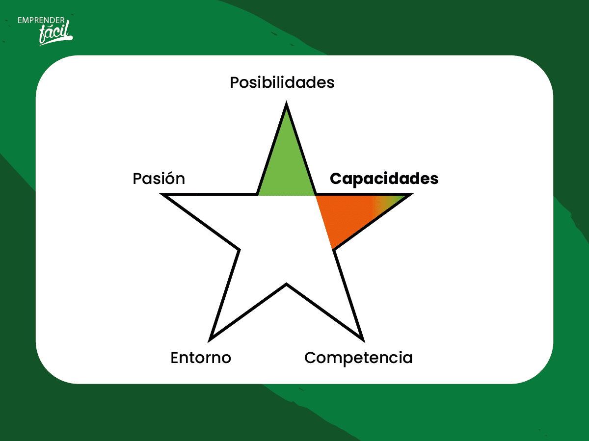 Matriz estrella.