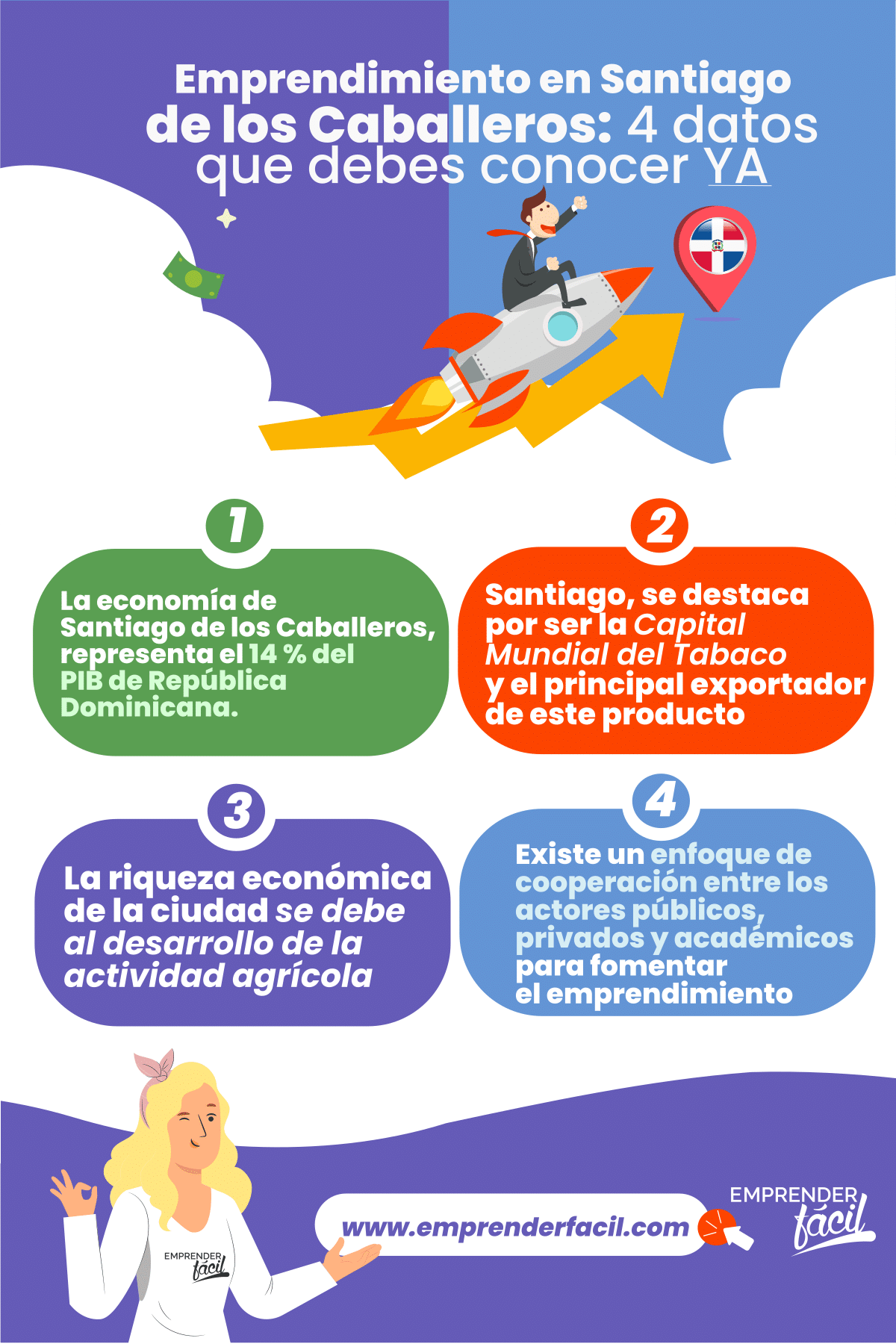 Santiago de los Caballeros es el principal centro económico de la provincia Santiago de República Dominicana