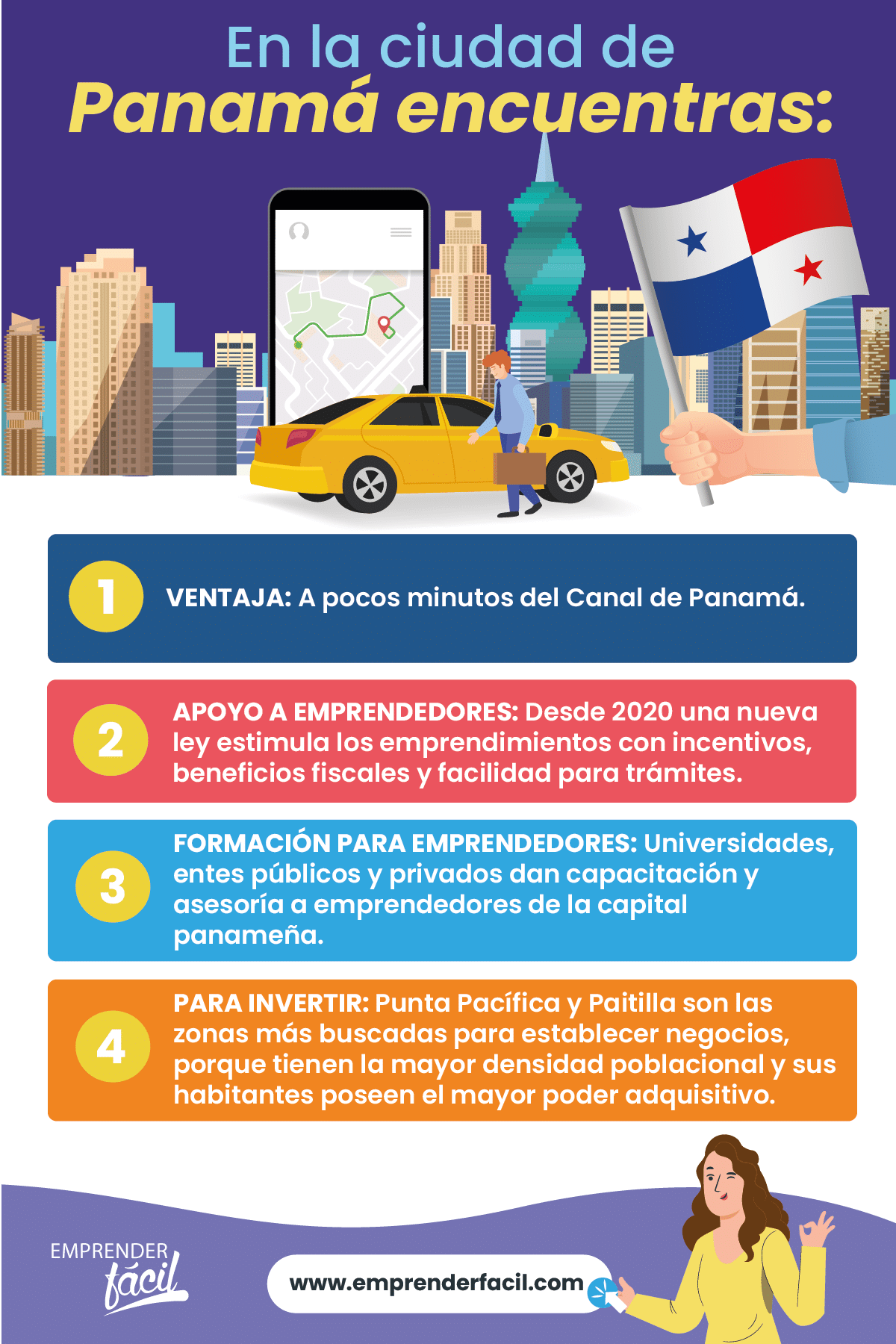 Negocios rentables en ciudad de Panamá