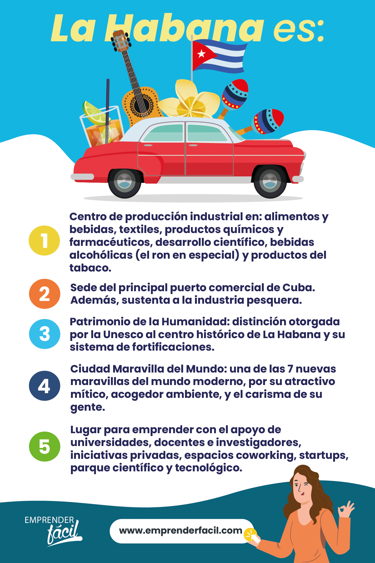 Negocios rentables en La Habana.