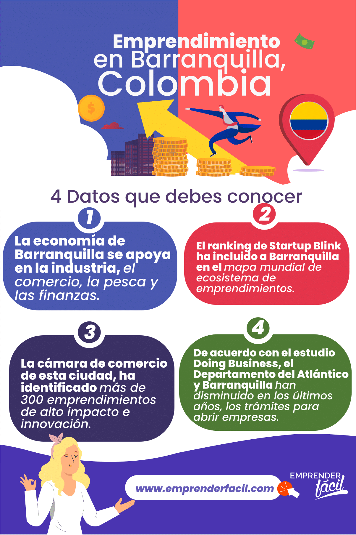 Datos y características sobre el emprendimiento en Barranquilla