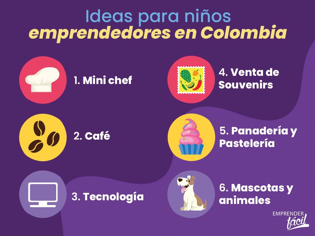 Ideas para niños emprendedores en Colombia.