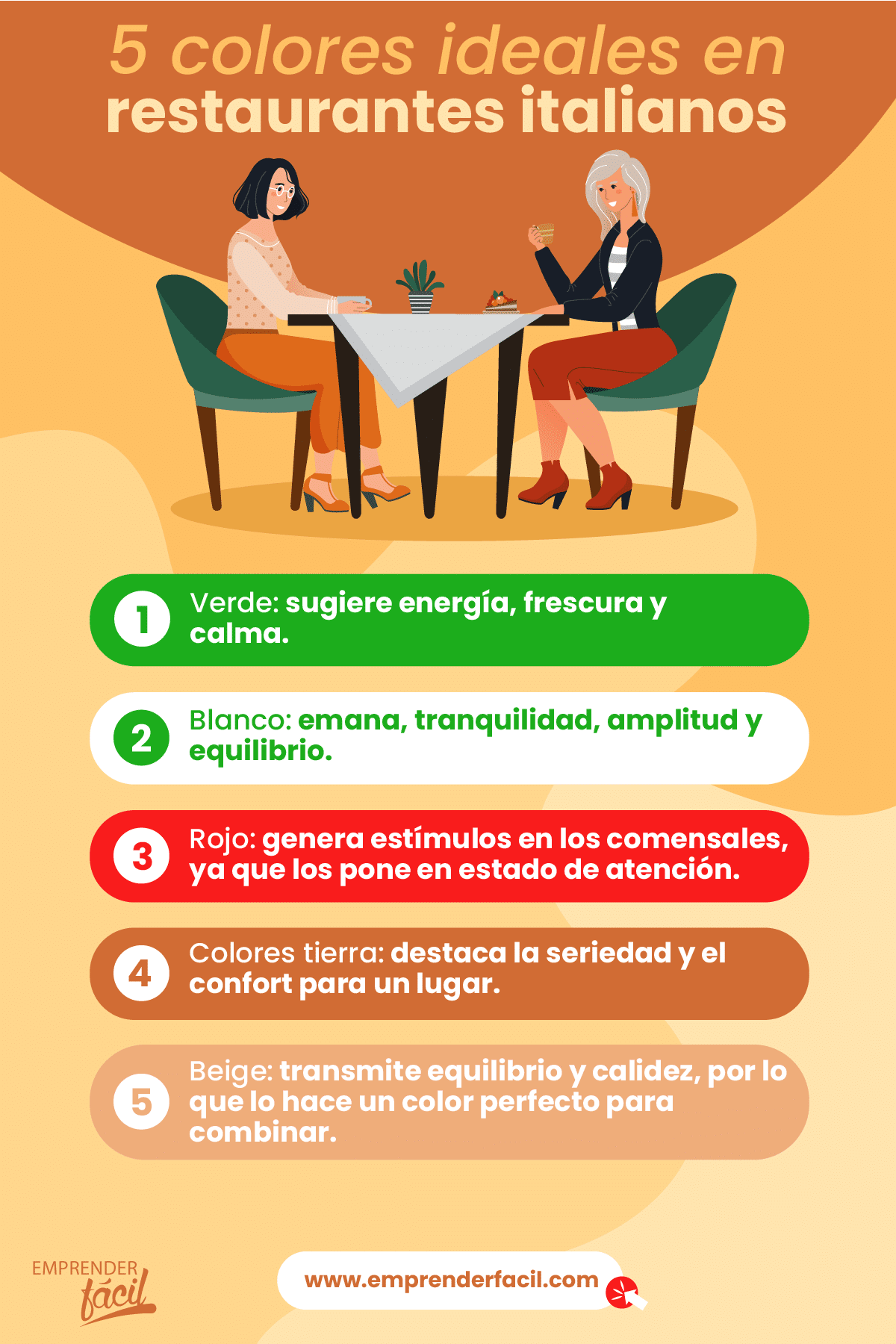 Colores recomendados en restaurantes italianos.