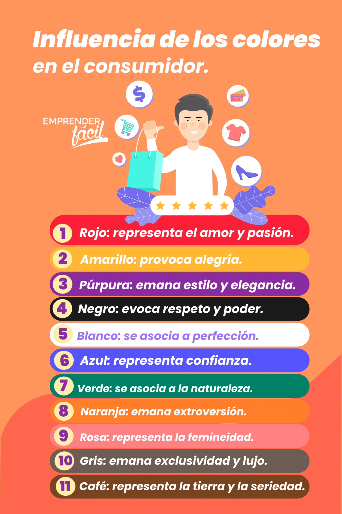 ¿De qué color pinto mi negocio para atraer clientes?