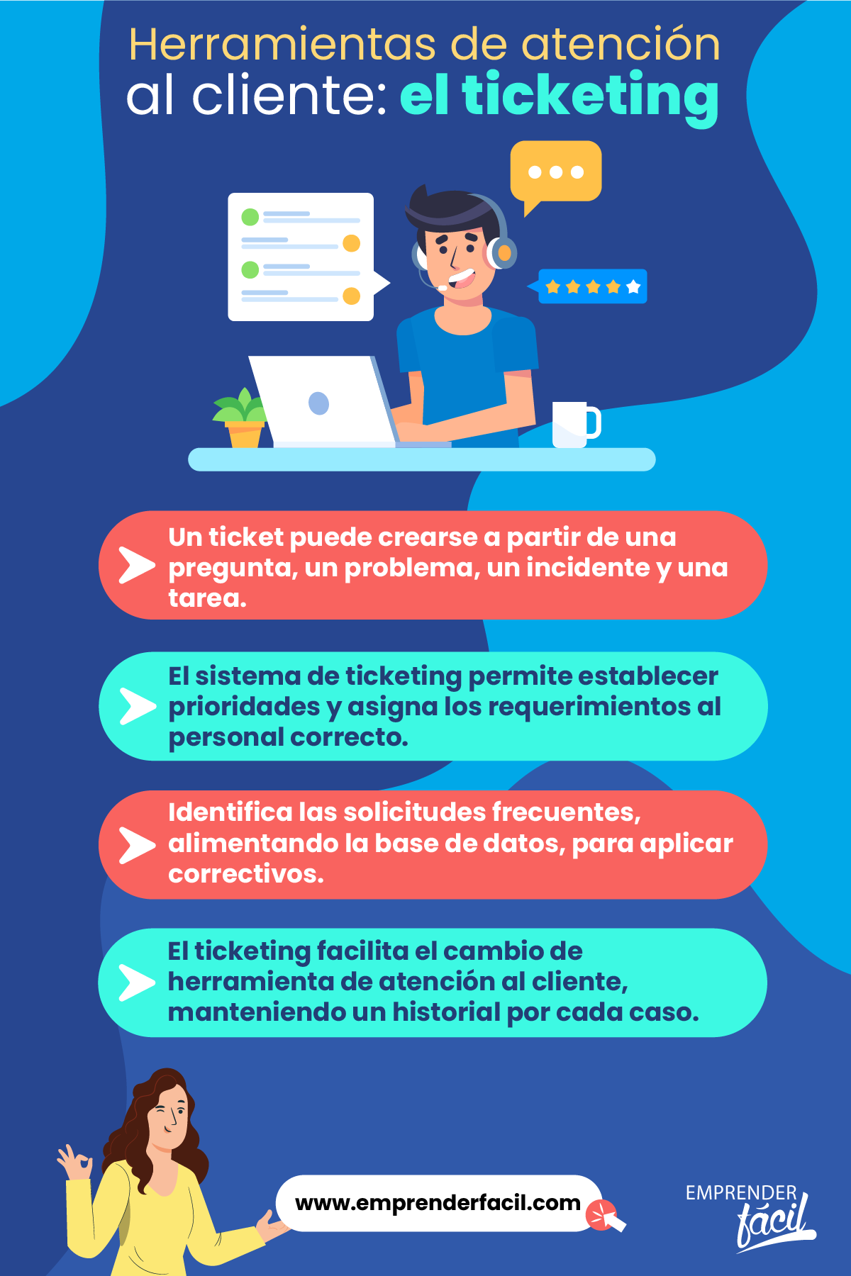 Herramientas de atención al cliente: el ticketing.
