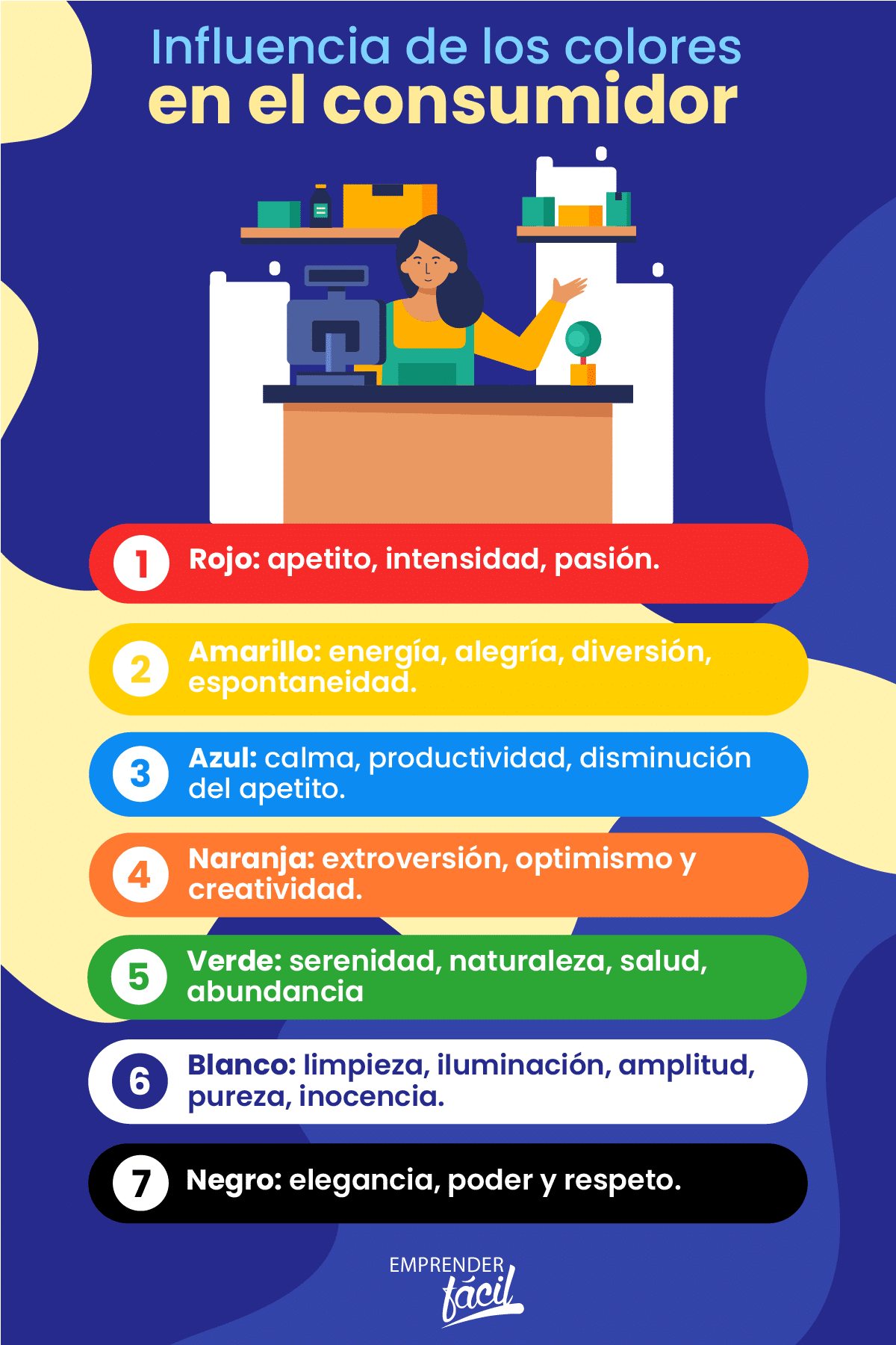 ¿Son rentables las heladerías?