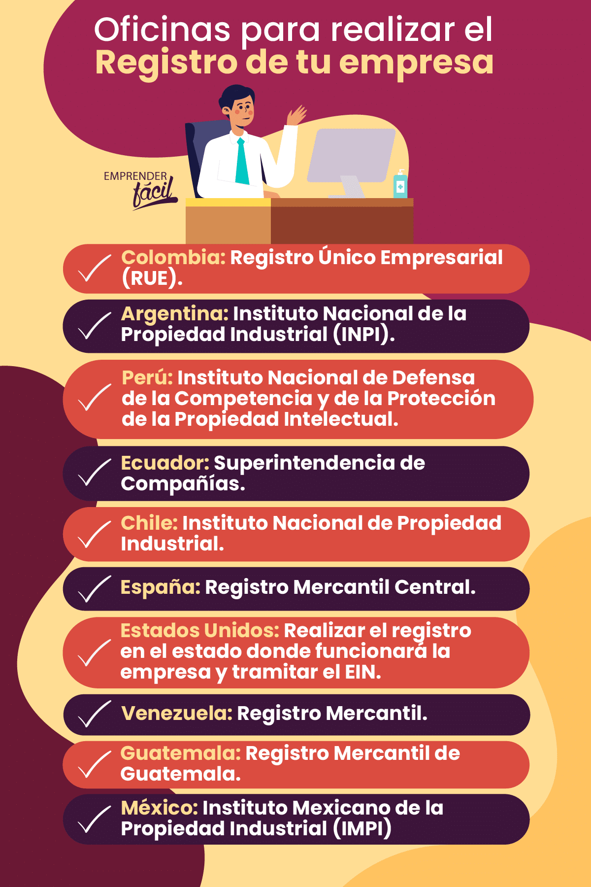 Conoce las oficinas para realizar el Registro de tu empresa.