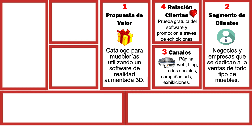 Canvas para vender software modulo 4